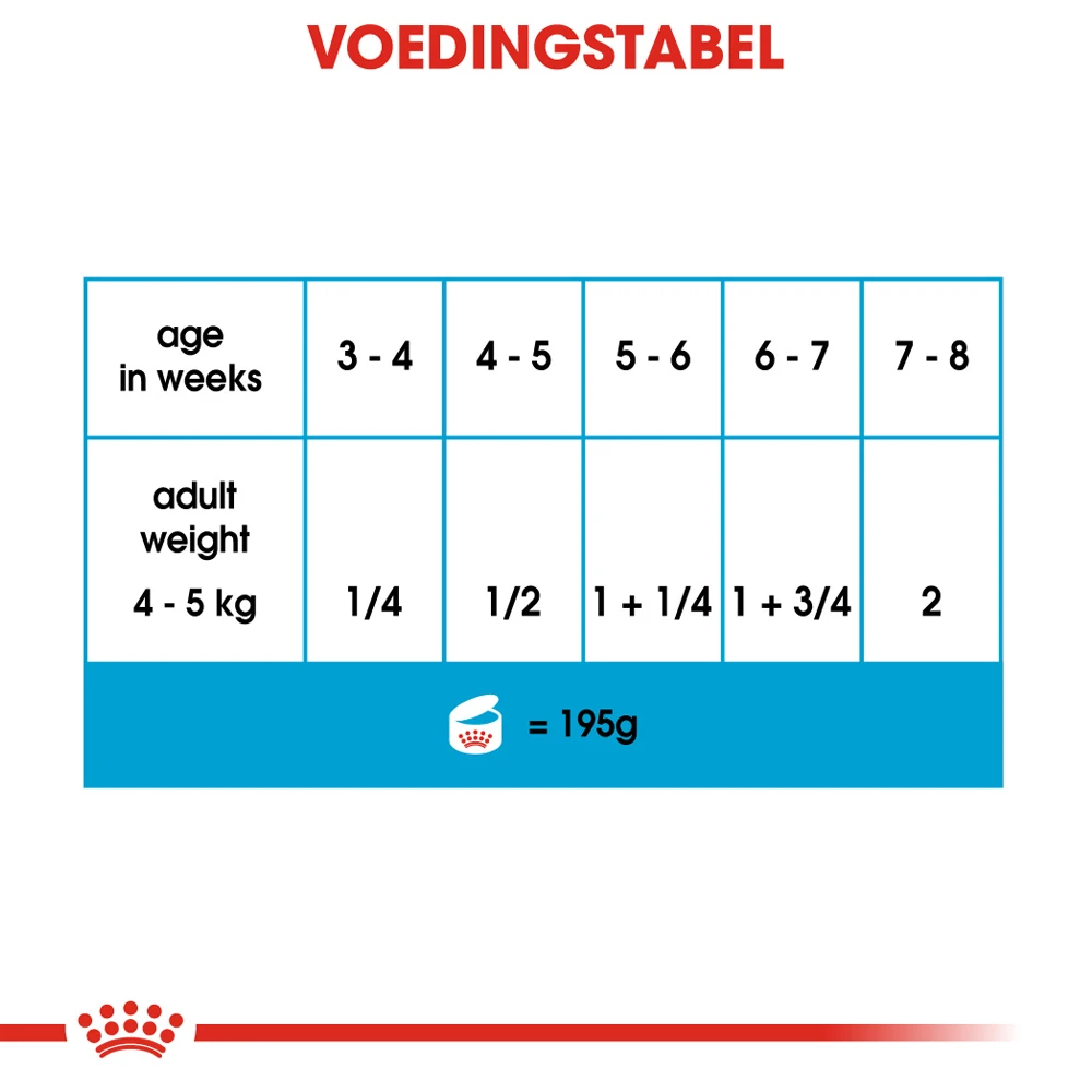 Royal Canin Starter Mousse Mother & Babydog - Hondenvoer - Afbeelding 8