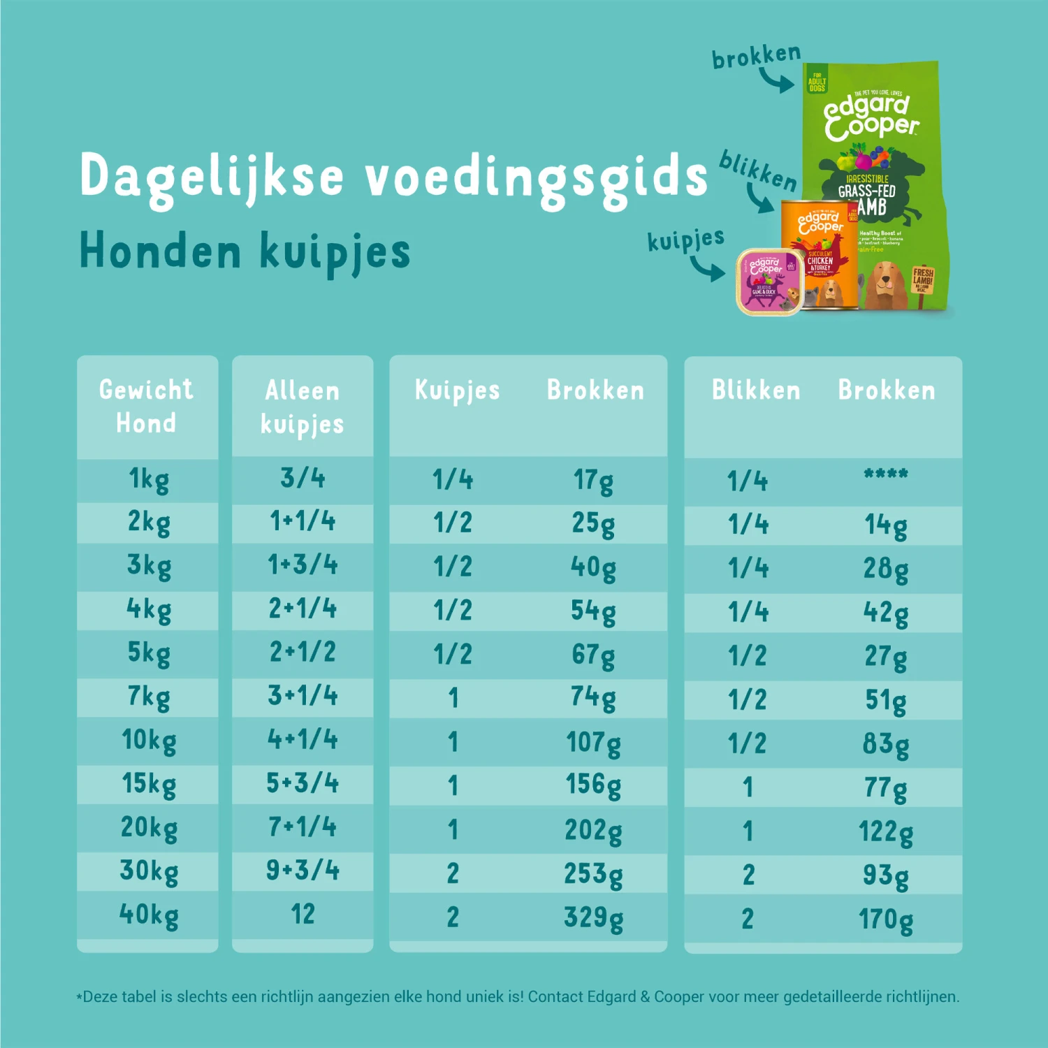 Edgard & Cooper Adult - Rund & Eend - Kuipje - Afbeelding 9