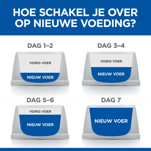 Hill's Science Plan - Healthy Mobility - Mini - Afbeelding 8