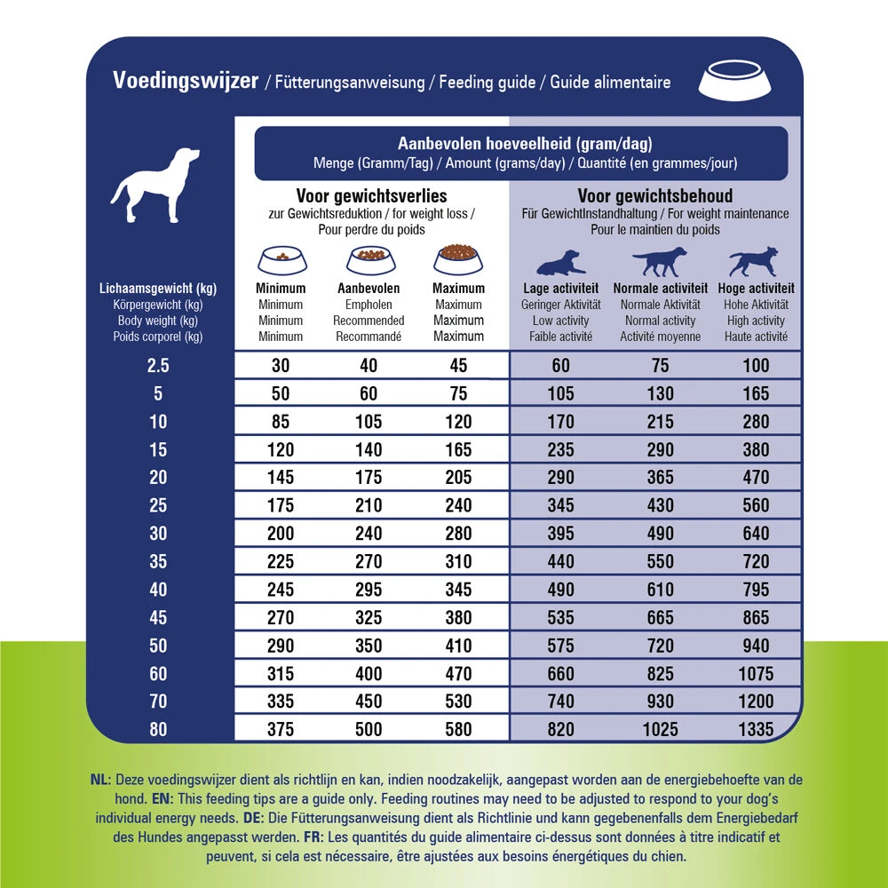 Prins ProCare Gewichtscontrole & Diabetes - Afbeelding 8