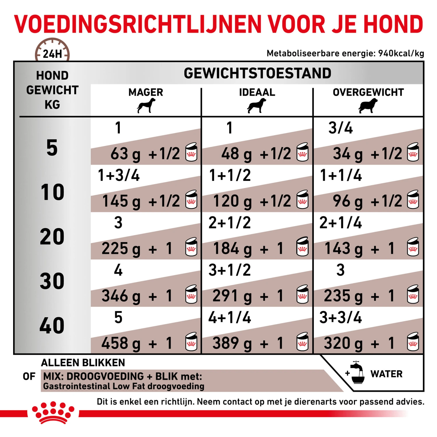 Royal Canin Gastrointestinal Low Fat Hond - Blik - Afbeelding 6