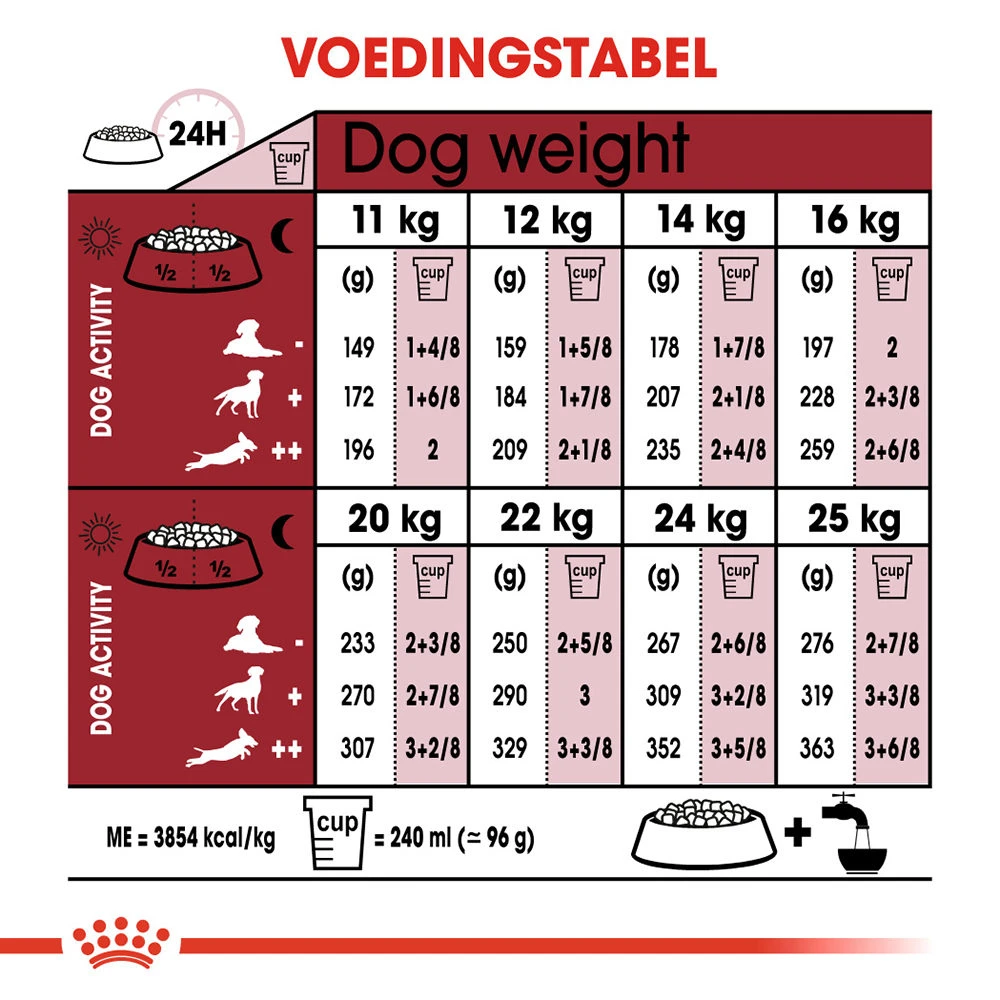 Royal Canin Medium Adult 7+ - Hondenvoer - Afbeelding 12