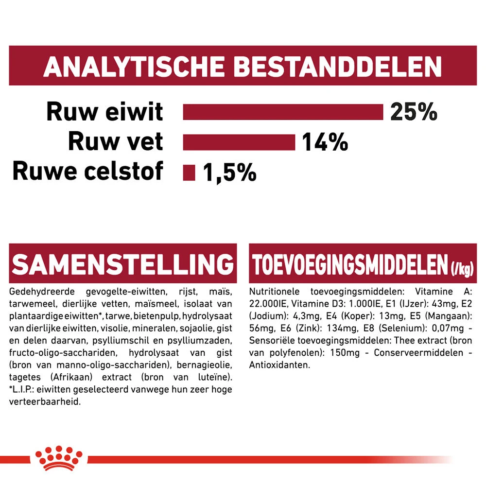 Royal Canin Medium Adult 7+ - Hondenvoer - Afbeelding 11