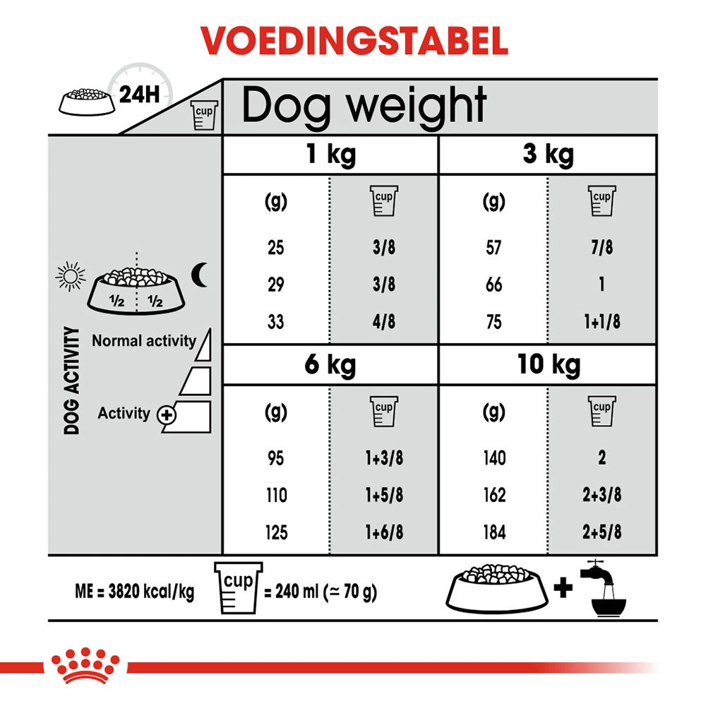 Royal Canin Mini Dental Care - Hondenvoer - Afbeelding 9